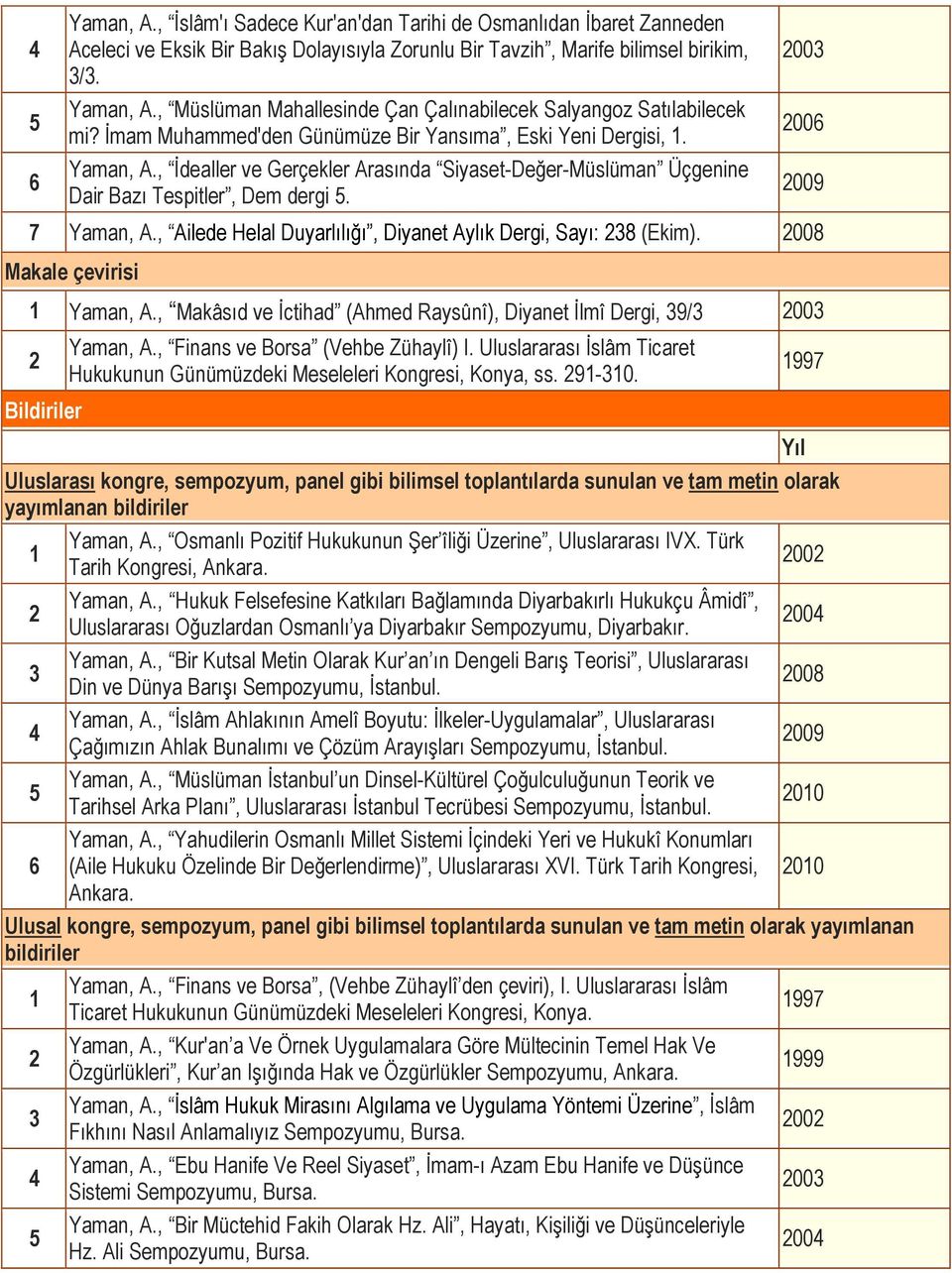 , Đdealler ve Gerçekler Arasında Siyaset-Değer-Müslüman Üçgenine Dair Bazı Tespitler, Dem dergi. 00 00 009 7 Yaman, A., Ailede Helal Duyarlılığı, Diyanet Aylık Dergi, Sayı: 8 (Ekim).