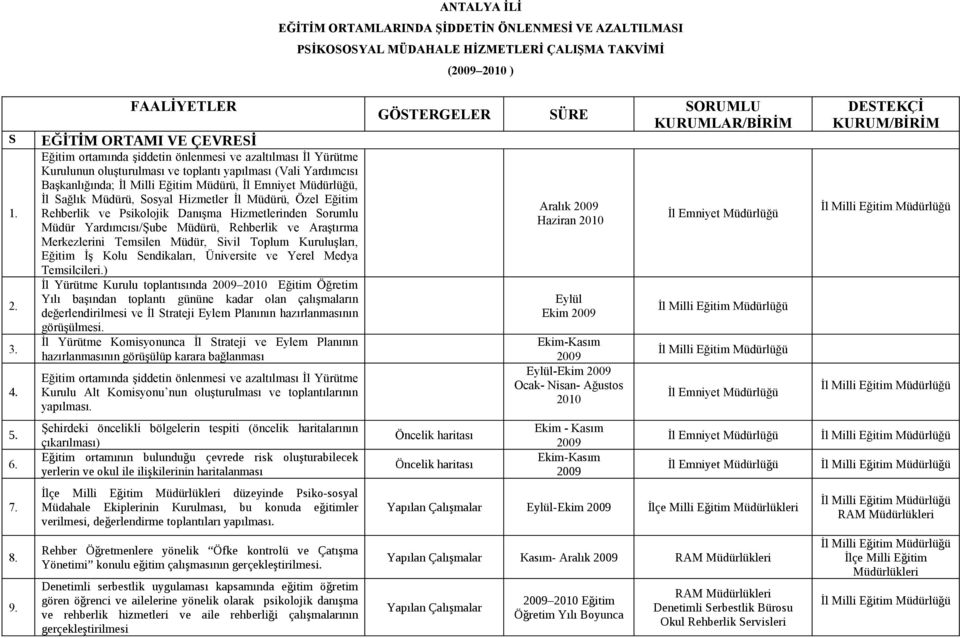 Müdürü,, İl Sağlık Müdürü, Sosyal Hizmetler İl Müdürü, Özel Eğitim Rehberlik ve Psikolojik Danışma Hizmetlerinden Sorumlu Müdür Yardımcısı/Şube Müdürü, Rehberlik ve Araştırma Merkezlerini Temsilen