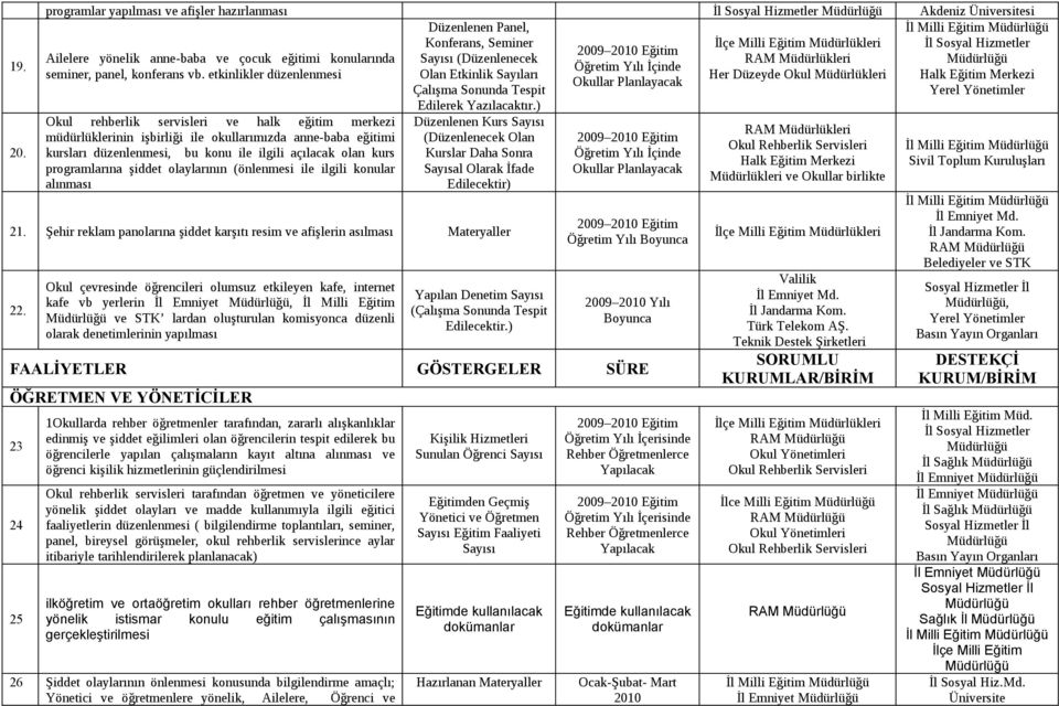 yönelik anne-baba ve çocuk eğitimi konularında Sayısı (Düzenlenecek RAM Müdürlükleri Müdürlüğü Öğretim Yılı İçinde seminer, panel, konferans vb.