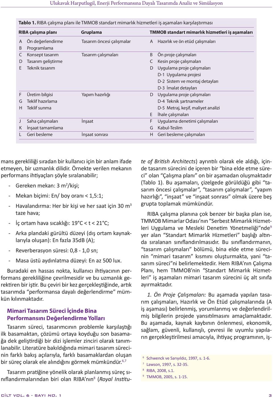 değerlendirme Programlama Konsept tasarım geliştirme Teknik tasarım Üretim bilgisi Teklif hazırlama Teklif sunma Saha çalışmaları İnşaat tamamlama Geri besleme öncesi çalışmalar çalışmaları Yapım