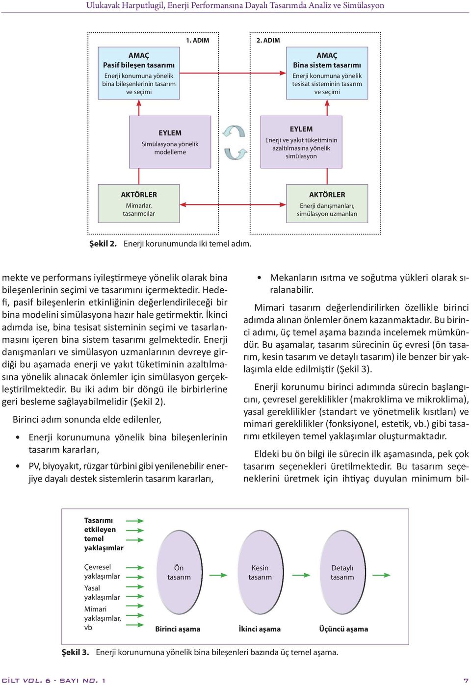 yönelik modelleme EYLEM Enerji ve yakıt tüketiminin azaltılmasına yönelik simülasyon AKTÖRLER Mimarlar, tasarımcılar AKTÖRLER Enerji danışmanları, simülasyon uzmanları Şekil 2.