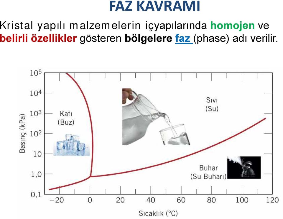 homojen ve belirli özellikler