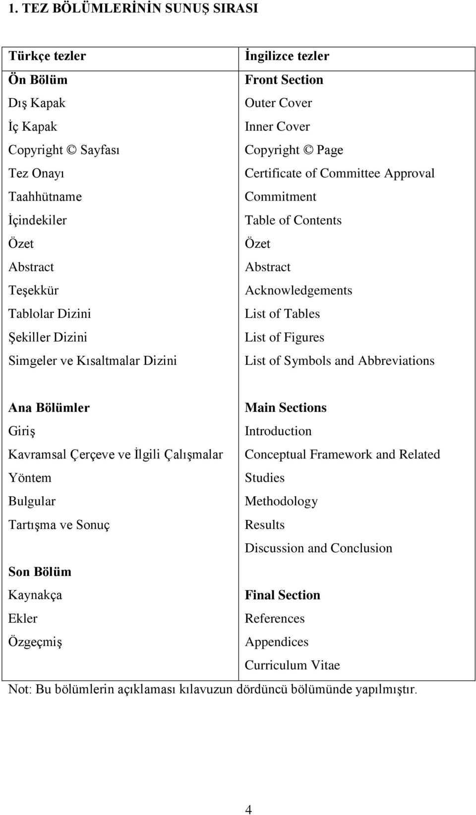List of Figures List of Symbols and Abbreviations Ana Bölümler Main Sections Giriş Introduction Kavramsal Çerçeve ve İlgili Çalışmalar Conceptual Framework and Related Yöntem Studies Bulgular