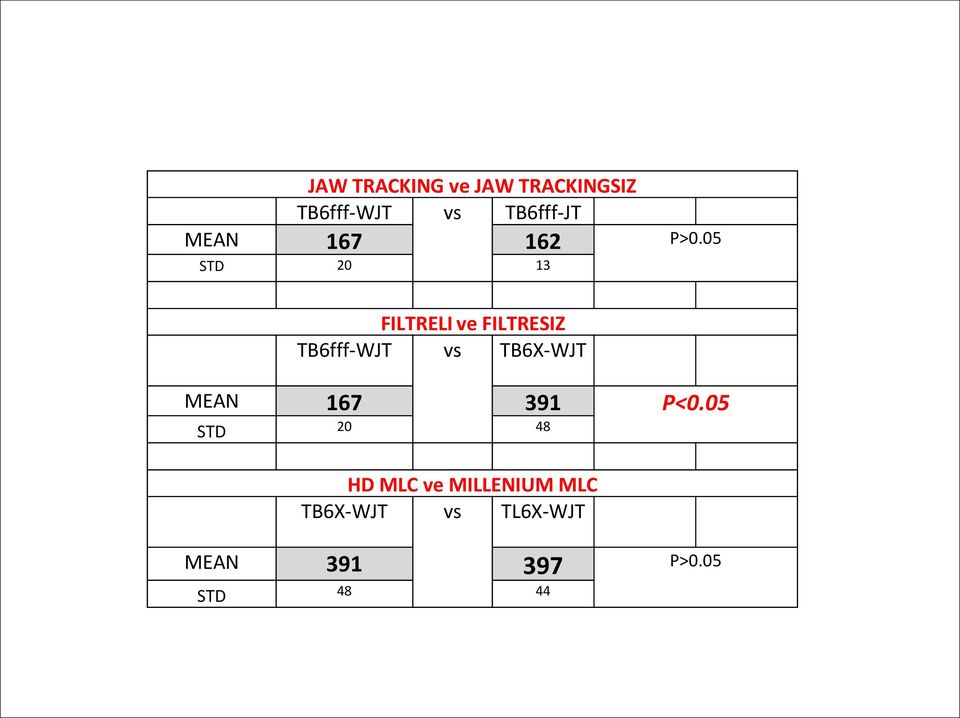 05 20 13 FILTRELI ve FILTRESIZ TB6fff-WJT vs TB6X-WJT MEAN 167