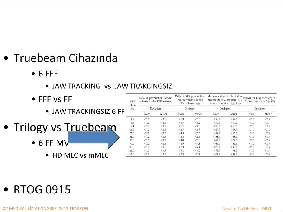 MV vs JAW TRACKINGSIZ 6 FFF MV Trilogy vs Truebeam 6 FF MV
