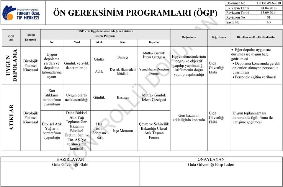 personelin uyarılması Personele eğitim verilmesi ATIKLAR Katı atıkların bertarafının uygunluğu Bitkisel Atık Yağların bertarafının uygunluğu Uygun olarak uzaklaştırıldığı Deha Bitkisel Atık Yağ