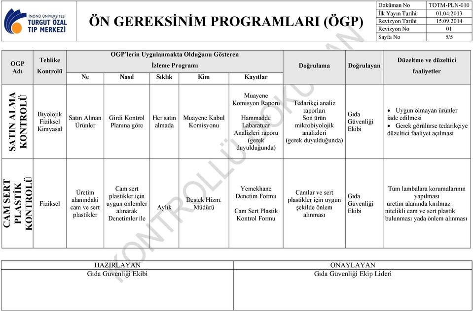 ürünler iade edilmesi Gerek görülürse tedarikçiye düzeltici faaliyet açılması CAM SERT PLASTİK KONTROLÜ Üretim alanındaki cam ve sert plastikler Cam sert plastikler için uygun önlemler alınarak