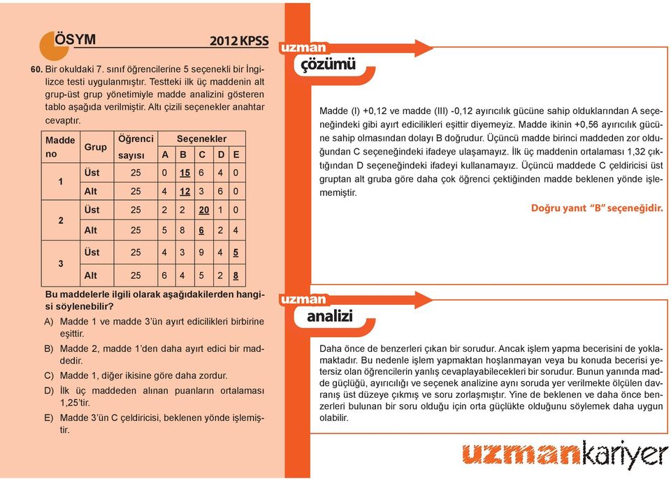 Madde no 1 2 Grup Öğrenci sayısı Seçenekler A B C D E Üst 25 0 15 6 4 0 Alt 25 4 12 3 6 0 Üst 25 2 2 20 1 0 Alt 25 5 8 6 2 4 Madde (I) +0,12 ve madde (III) -0,12 ayırıcılık gücüne sahip olduklarından