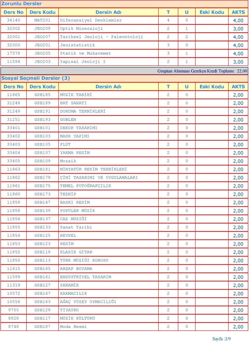 EKNİKLERİ 86 GSB79 ÇİNİ ASARIMI VE YGLAMALARI 86 GSB75 EMEL FOOĞRAFÇILIK 86 GSB7 EZHİP 859 GSB47 BASKI RESİM 858 GSB9 POPÜLER MÜZİK 856 GSB7 CAZ MÜZİĞİ 855 GSB Sanat arihi 854 GSB5 HEYKEL 85 GSB