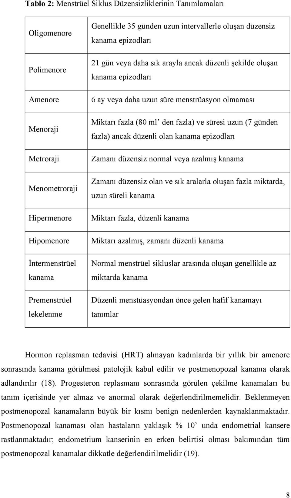 Miktarı fazla (80 ml den fazla) ve süresi uzun (7 günden fazla) ancak düzenli olan kanama epizodları Zamanı düzensiz normal veya azalmış kanama Zamanı düzensiz olan ve sık aralarla oluşan fazla