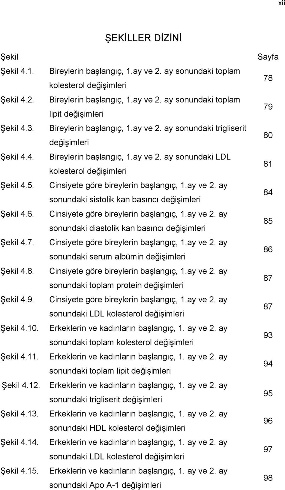 ay ve 2. ay sonundaki LDL kolesterol değişimleri Cinsiyete göre bireylerin başlangıç, 1.ay ve 2. ay sonundaki sistolik kan basıncı değişimleri Cinsiyete göre bireylerin başlangıç, 1.ay ve 2. ay sonundaki diastolik kan basıncı değişimleri Cinsiyete göre bireylerin başlangıç, 1.