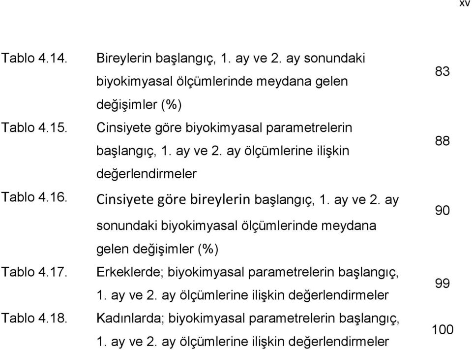 ay ölçümlerine ilişkin değerlendirmeler Cinsiyete göre bireylerin başlangıç, 1. ay ve 2.