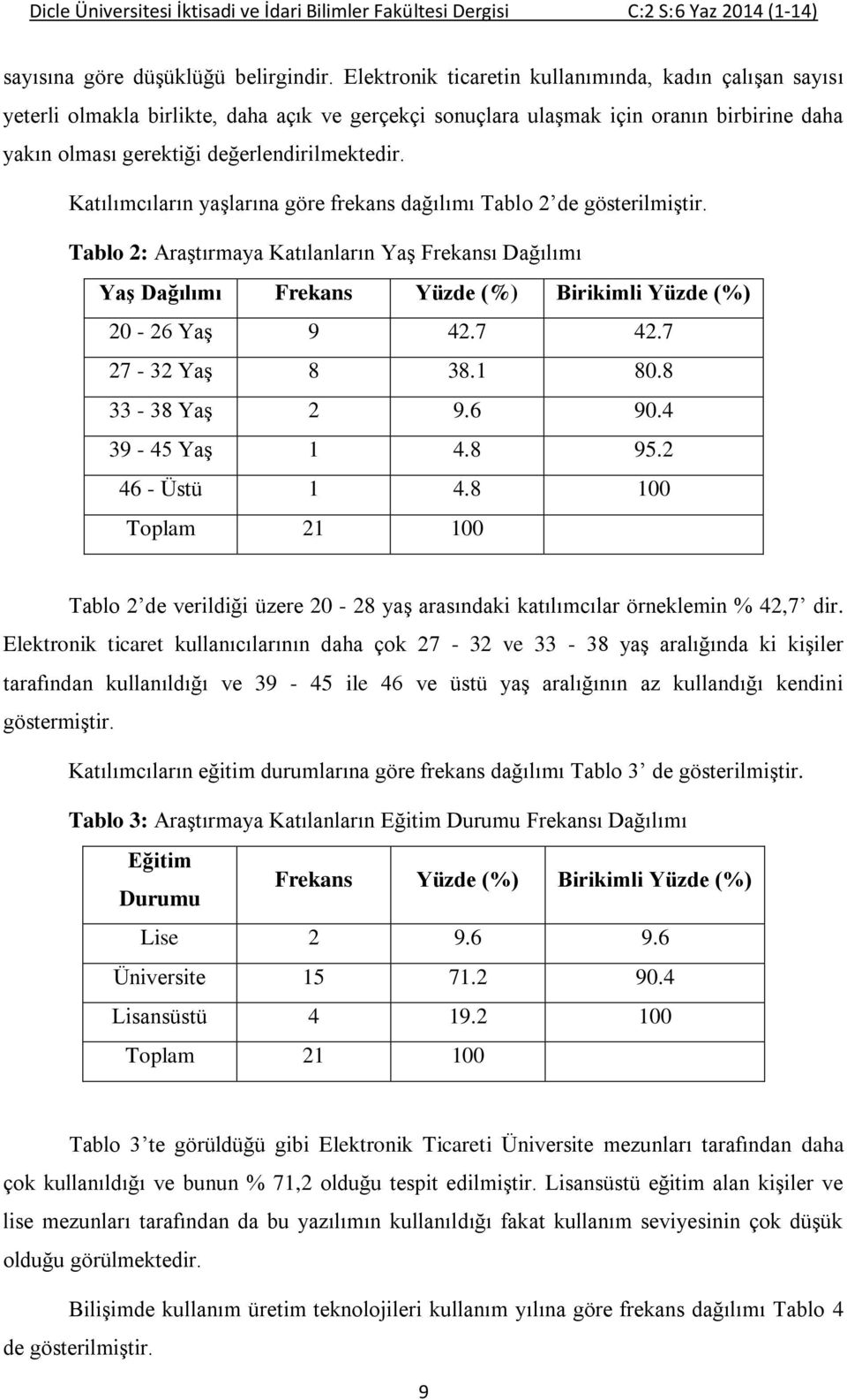 Katılımcıların yaşlarına göre frekans dağılımı Tablo 2 de gösterilmiştir. Tablo 2: Araştırmaya Katılanların Yaş Frekansı Dağılımı Yaş Dağılımı Frekans Yüzde (%) Birikimli Yüzde (%) 20-26 Yaş 9 42.