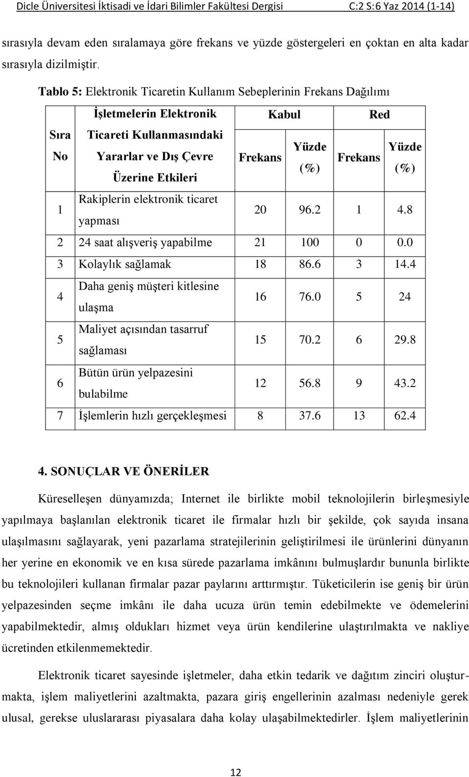 Tablo 5: Elektronik Ticaretin Kullanım Sebeplerinin Frekans Dağılımı Sıra No 1 İşletmelerin Elektronik Ticareti Kullanmasındaki Yararlar ve Dış Çevre Üzerine Etkileri Rakiplerin elektronik ticaret