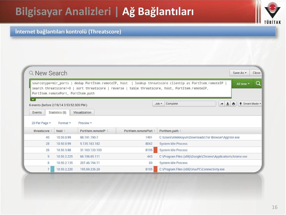 İnternet bağlantıları