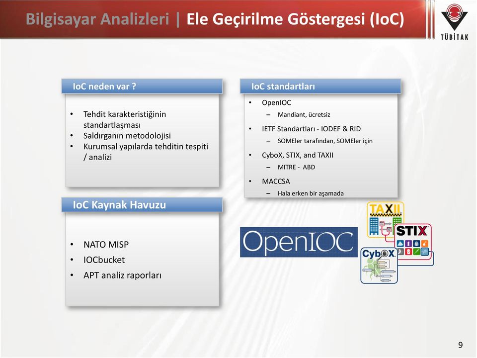 analizi IoC Kaynak Havuzu IoC standartları OpenIOC Mandiant, ücretsiz IETF Standartları - IODEF & RID