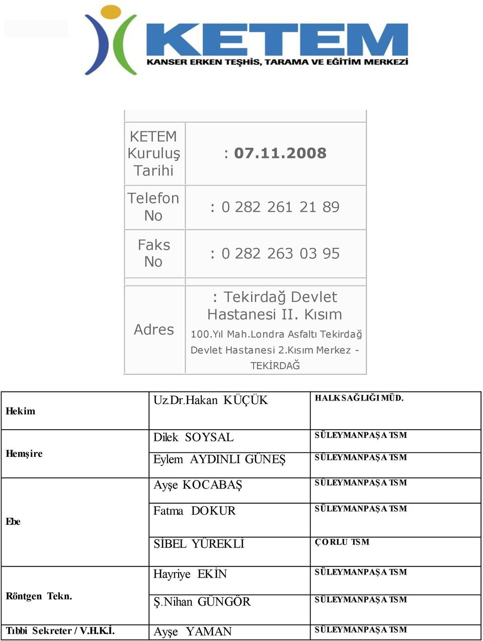 Kısım Merkez - TEKİRDAĞ Hekim Hemşire Ebe Röntgen Tekn. Uz.Dr.