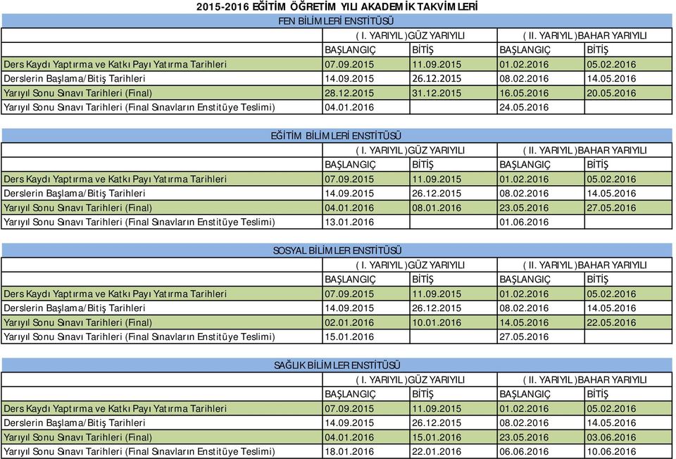 09.2015 11.09.2015 01.02.2016 05.02.2016 Derslerin Başlama/Bitiş Tarihleri 14.09.2015 26.12.2015 08.02.2016 14.05.2016 Yarıyıl Sonu Sınavı Tarihleri (Final) 04.01.2016 08.01.2016 23.05.2016 27.05.2016 Yarıyıl Sonu Sınavı Tarihleri (Final Sınavların Enstitüye Teslimi) 13.