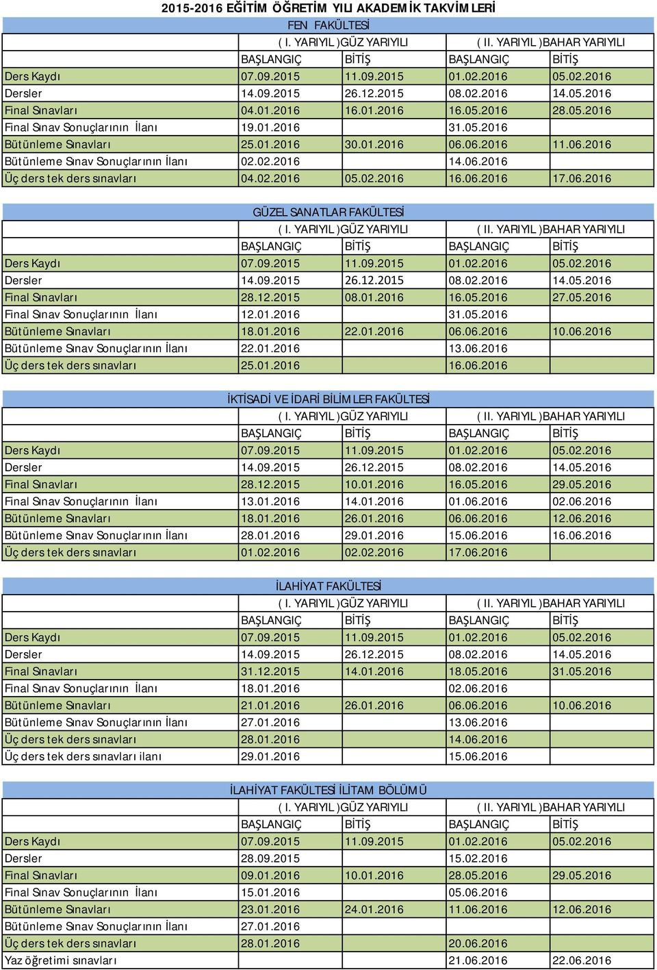 2015 08.01.2016 16.05.2016 27.05.2016 Final Sınav Sonuçlarının İlanı 12.01.2016 31.05.2016 Bütünleme Sınavları 18.01.2016 22.01.2016 06.06.2016 10.06.2016 Bütünleme Sınav Sonuçlarının İlanı 22.01.2016 13.