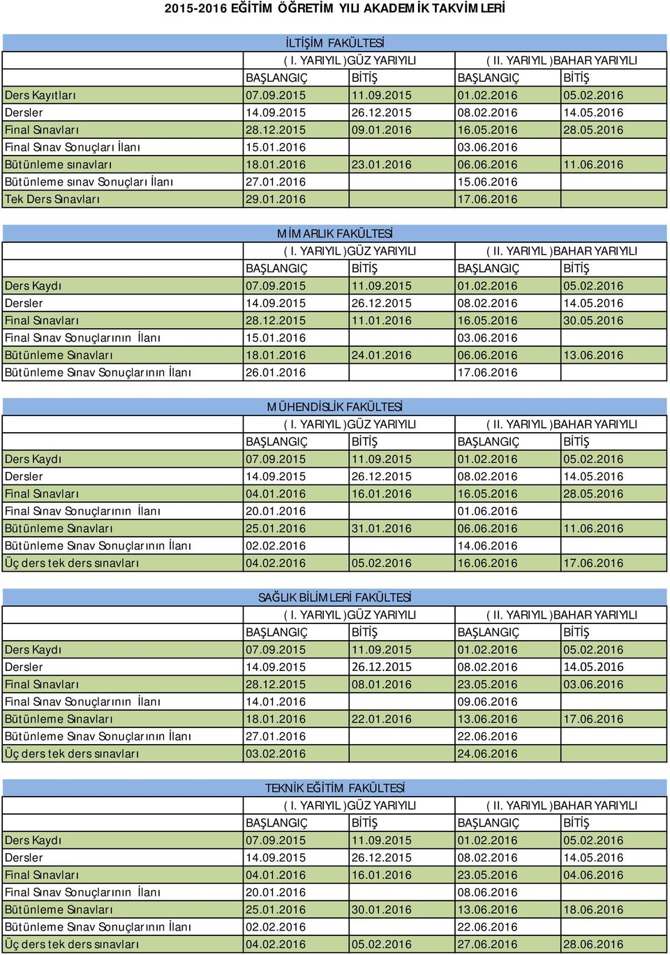 01.2016 24.01.2016 06.06.2016 13.06.2016 Bütünleme Sınav Sonuçlarının İlanı 26.01.2016 17.06.2016 MÜHENDİSLİK FAKÜLTESİ Final Sınavları 04.01.2016 16.01.2016 16.05.