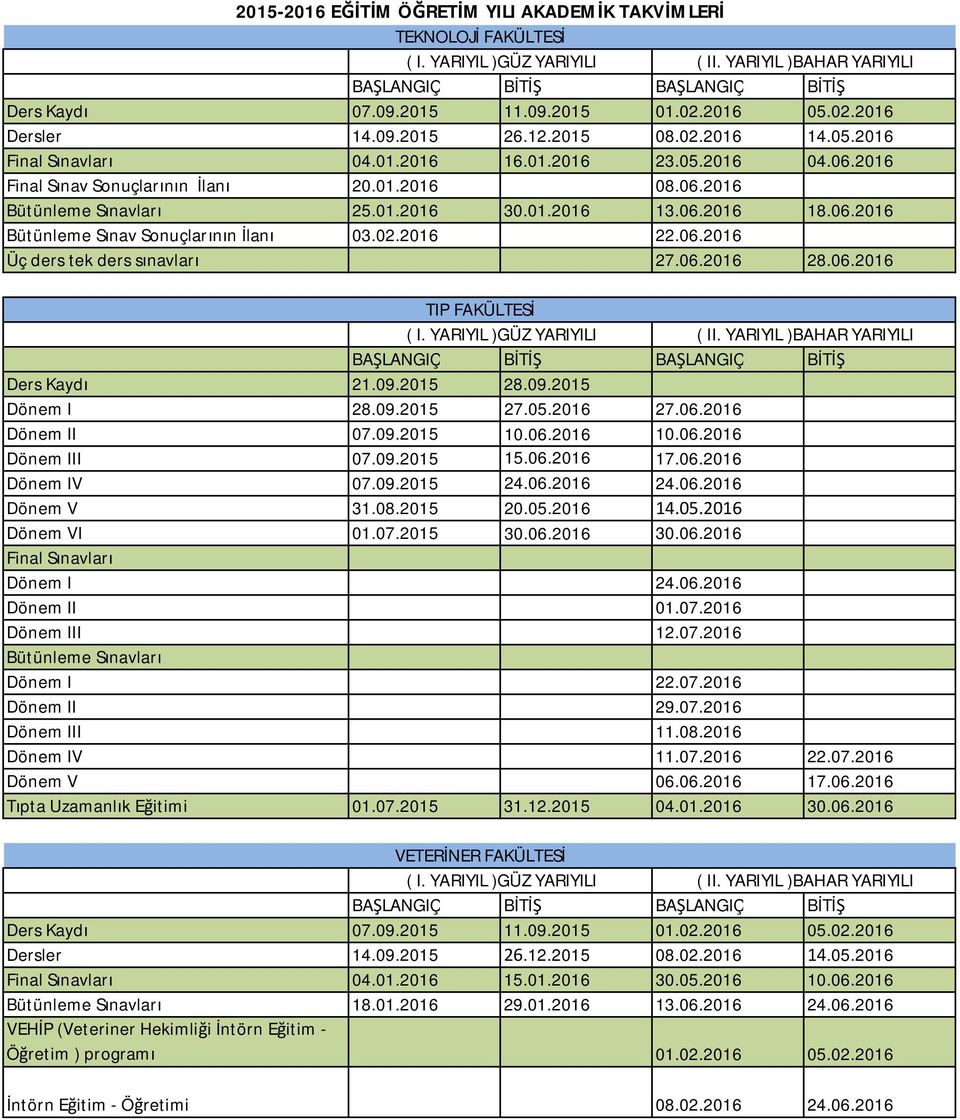 09.2015 15.06.2016 17.06.2016 Dönem IV 07.09.2015 24.06.2016 24.06.2016 Dönem V 31.08.2015 20.05.2016 14.05.2016 Dönem VI 01.07.2015 30.06.2016 30.06.2016 Final Sınavları Dönem I 24.06.2016 Dönem II 01.