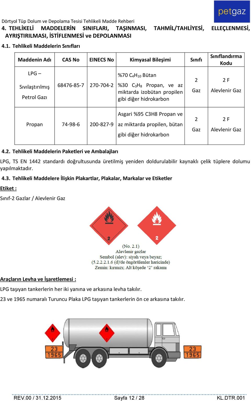 propilen gibi diğer hidrokarbon 2 Gaz Sınıflandırma Kodu 2 F Alevlenir Gaz Propan 74-98-6 200-827-9 Asgari %95 C3H8 Propan ve az miktarda propilen, bütan gibi diğer hidrokarbon 2 Gaz 2 F Alevlenir