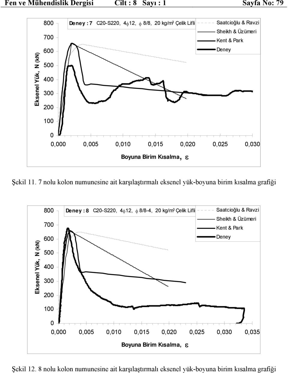 7 nolu kolon numunesine ait karşılaştırmalı eksenel yük-boyuna birim kısalma graiği 1 : 8 C-S,