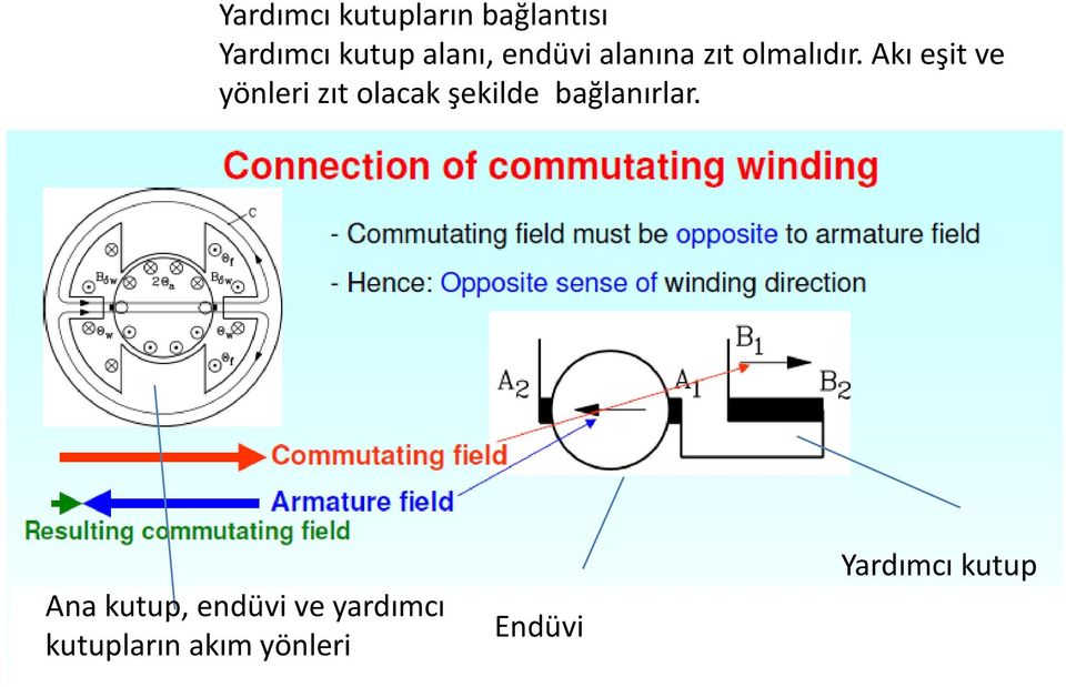 Akı eşit ve yönleri zıt olacak şekilde bağlanırlar.