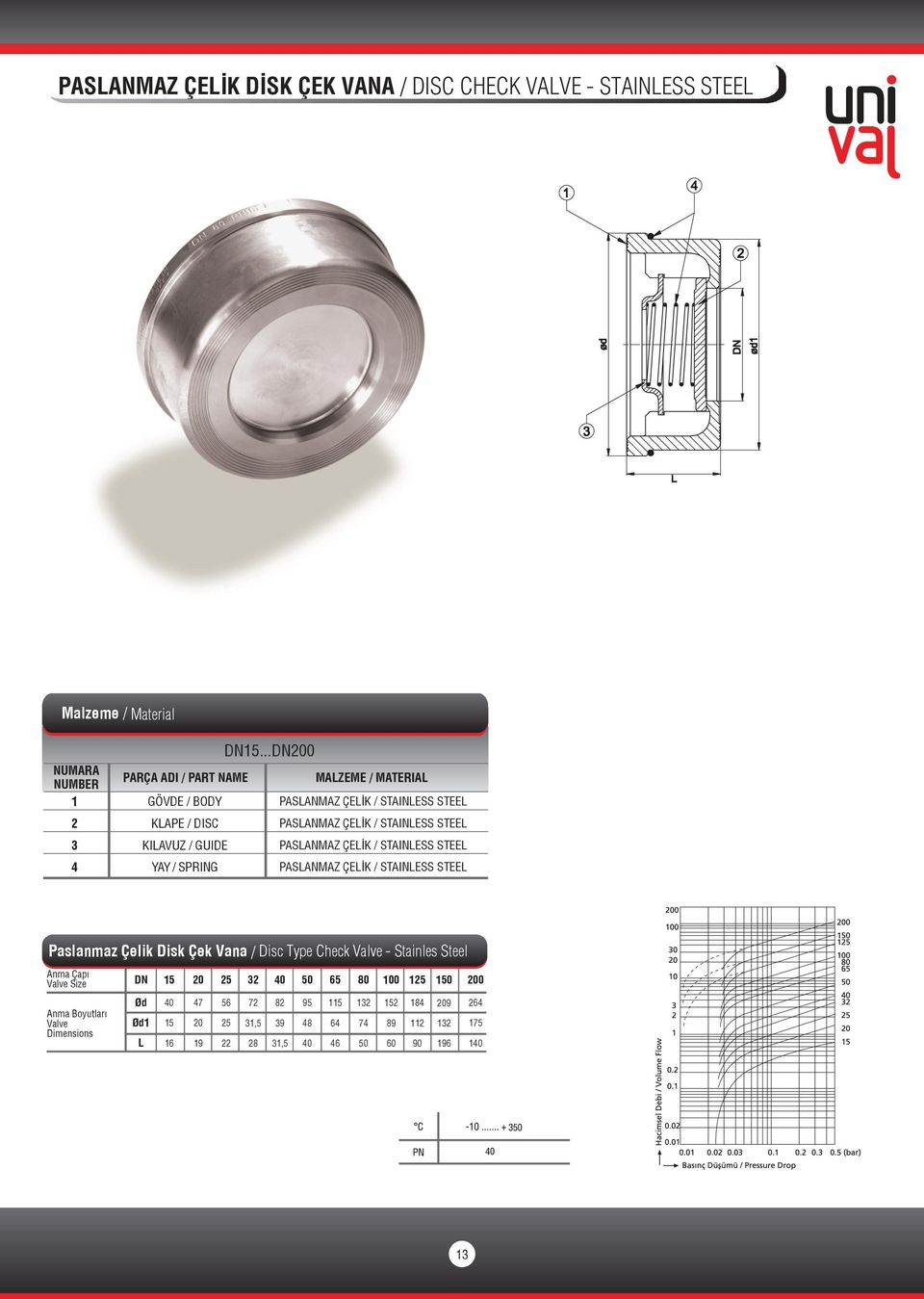 YAY / SPRING Paslanmaz Çelik Disk Çek Vana / Disc Type Check Valve - Stainles Steel