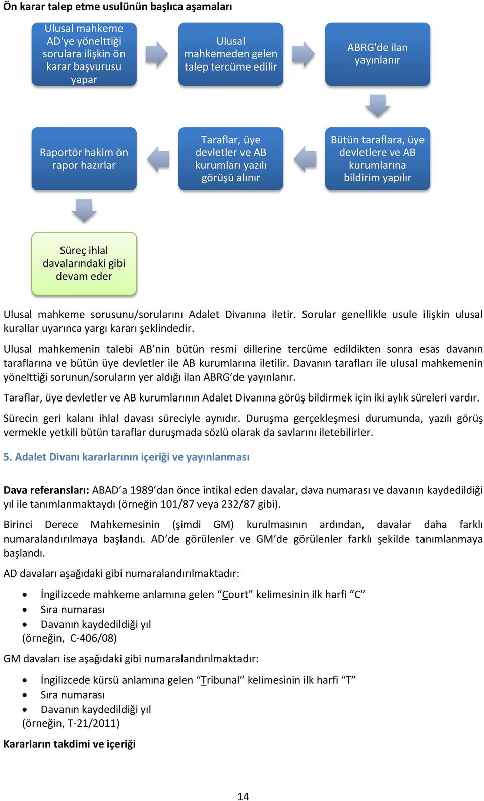 Ulusal mahkeme sorusunu/sorularını Adalet Divanına iletir. Sorular genellikle usule ilişkin ulusal kurallar uyarınca yargı kararı şeklindedir.