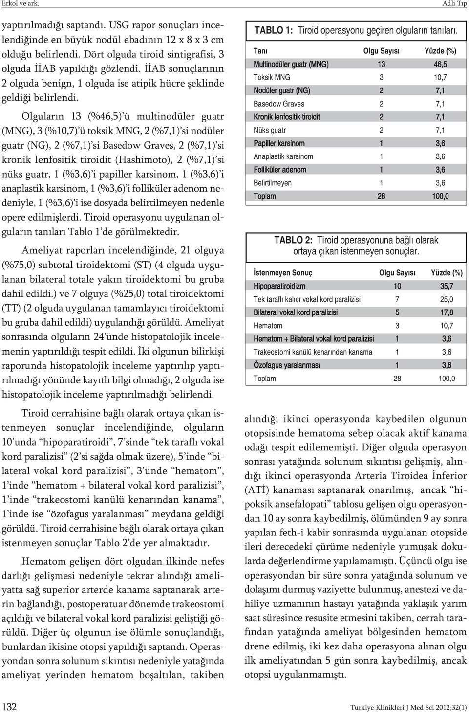 Olguların 13 (%46,5) ü multinodüler guatr (MNG), 3 (%10,7) ü toksik MNG, 2 (%7,1) si nodüler guatr (NG), 2 (%7,1) si Basedow Graves, 2 (%7,1) si kronik lenfositik tiroidit (Hashimoto), 2 (%7,1) si