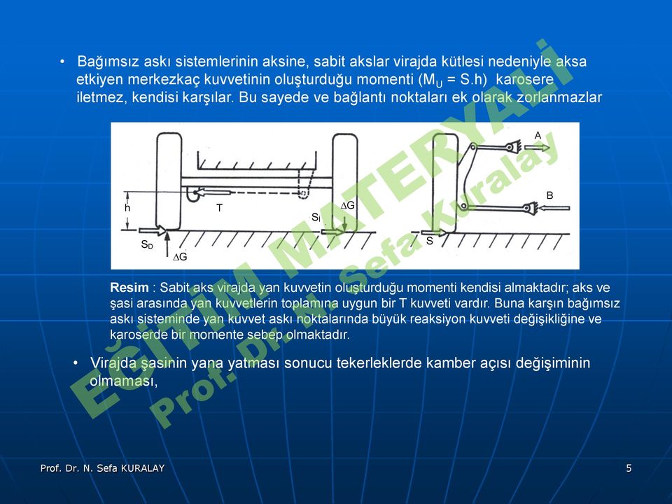 almaktadır; aks ve şasi arasında yan kuvvetlerin toplamına uygun bir T kuvveti vardır Buna karşın bağımsız askı sisteminde yan kuvvet askı noktalarında büyük