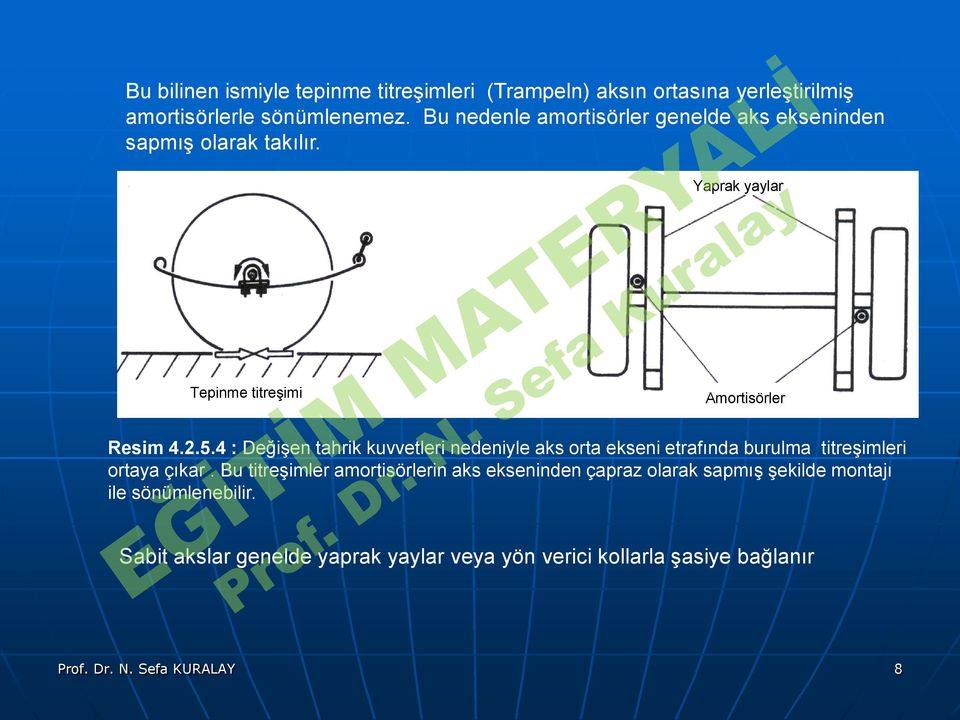 nedeniyle aks orta ekseni etrafında burulma titreşimleri ortaya çıkar Bu titreşimler amortisörlerin aks ekseninden çapraz olarak