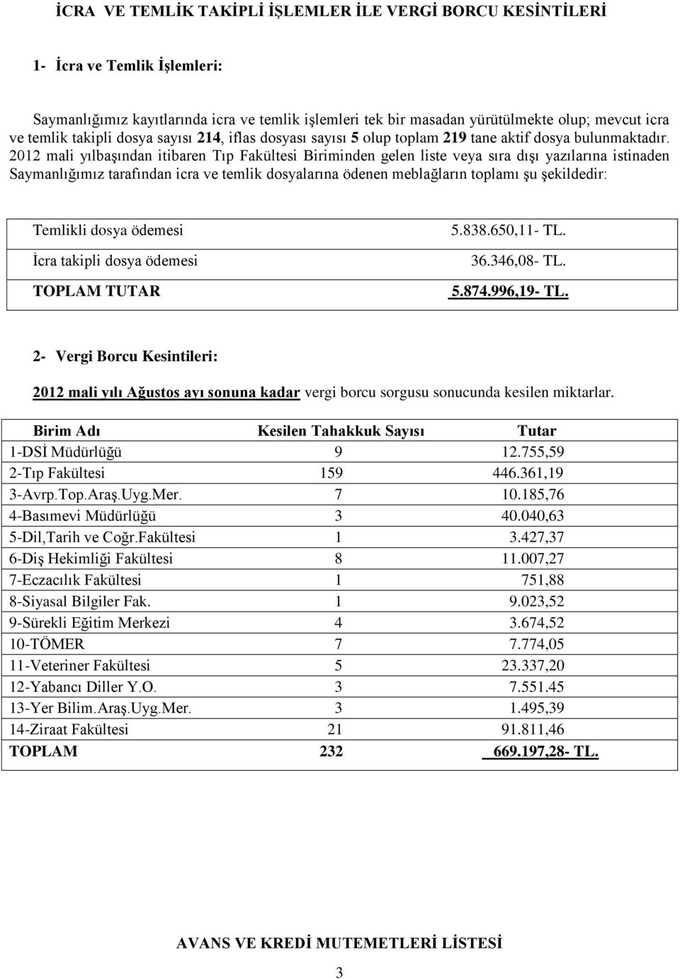 2012 mali yılbaşından itibaren Tıp Fakültesi Biriminden gelen liste veya sıra dışı yazılarına istinaden Saymanlığımız tarafından icra ve temlik dosyalarına ödenen meblağların toplamı şu şekildedir: