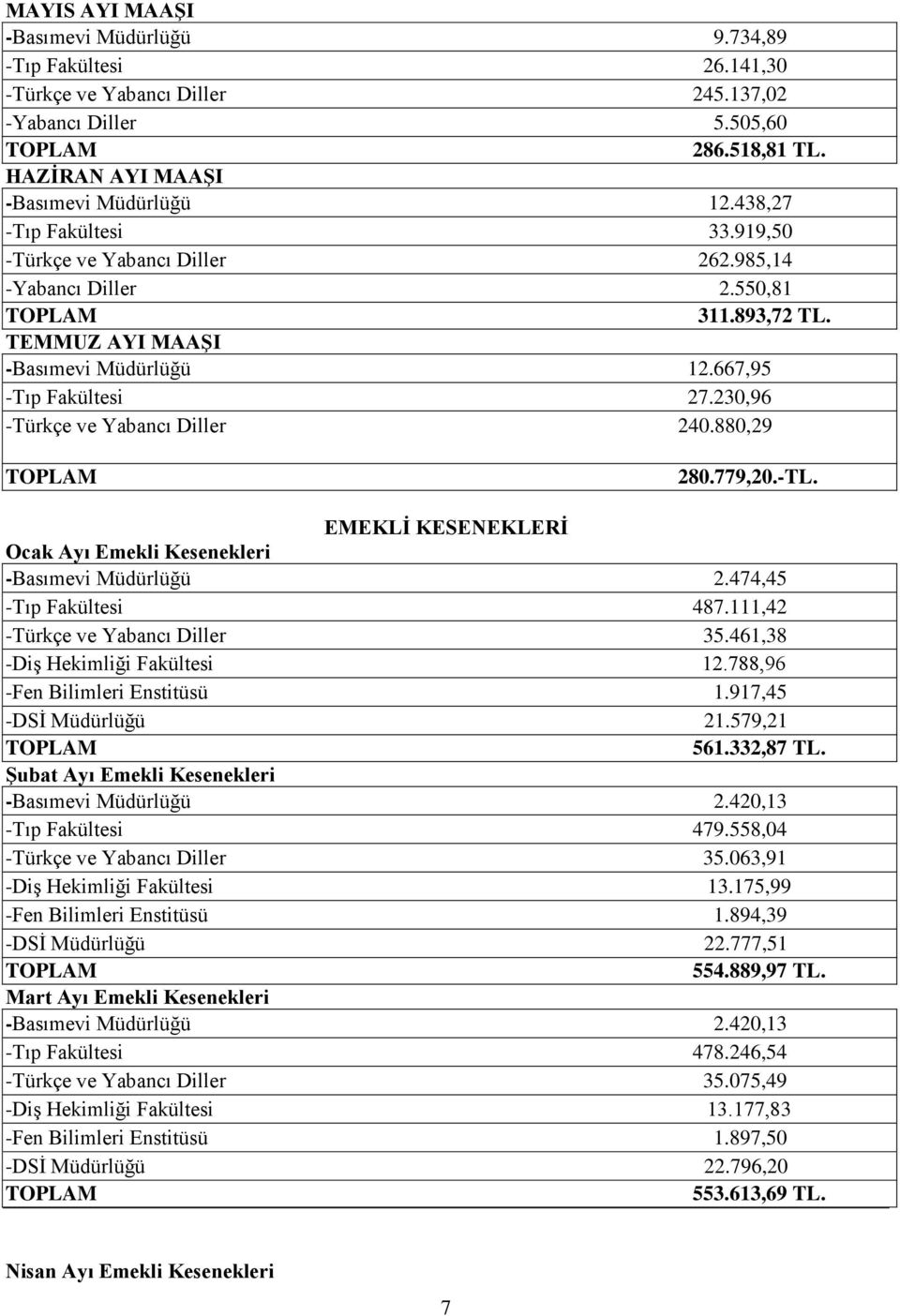 230,96 -Türkçe ve Yabancı Diller 240.880,29 280.779,20.-TL. EMEKLİ KESENEKLERİ Ocak Ayı Emekli Kesenekleri -Basımevi Müdürlüğü 2.474,45 -Tıp Fakültesi 487.111,42 -Türkçe ve Yabancı Diller 35.