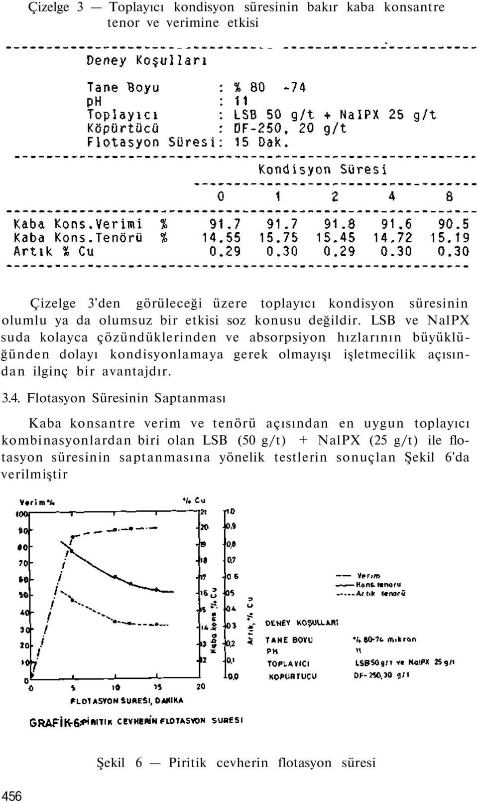 LSB ve NalPX suda kolayca çözündüklerinden ve absorpsiyon hızlarının büyüklüğünden dolayı kondisyonlamaya gerek olmayışı işletmecilik açısından ilginç bir