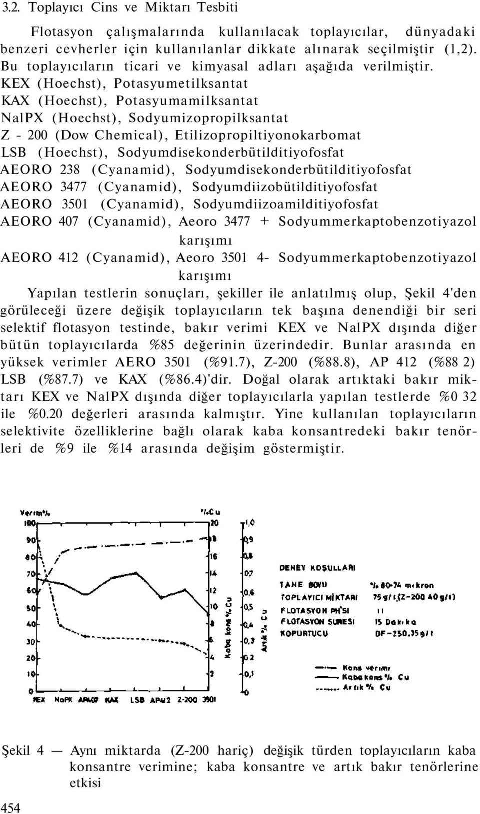 KEX (Hoechst), Potasyumetilksantat KAX (Hoechst), Potasyumamilksantat NalPX (Hoechst), Sodyumizopropilksantat Z - 200 (Dow Chemical), Etilizopropiltiyonokarbomat LSB (Hoechst),