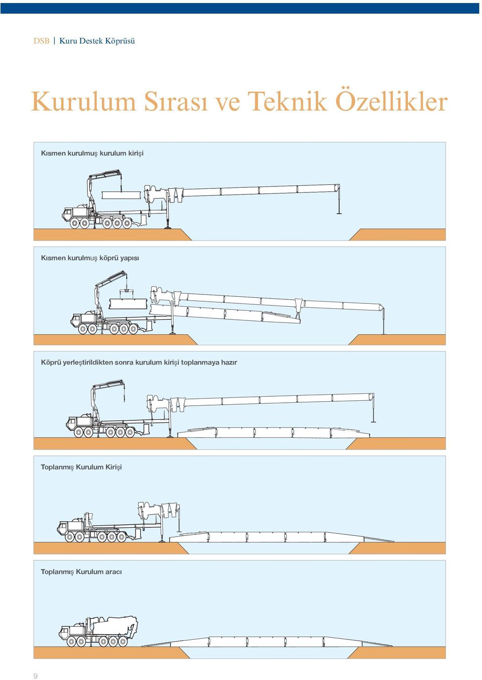 köprü yapısı Köprü yerleştirildikten sonra kurulum kirişi