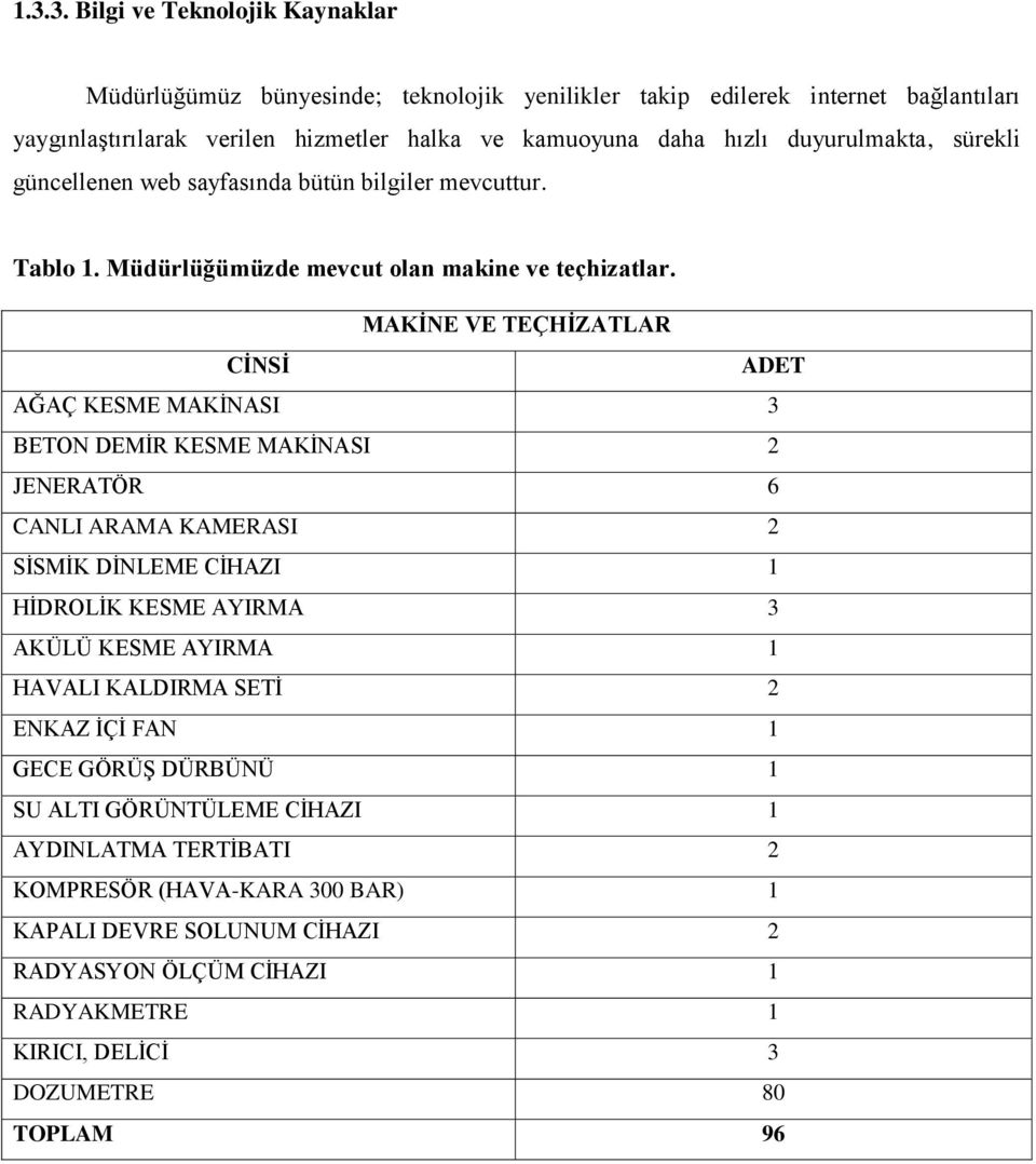 MAKİNE VE TEÇHİZATLAR CİNSİ ADET AĞAÇ KESME MAKİNASI 3 BETON DEMİR KESME MAKİNASI 2 JENERATÖR 6 CANLI ARAMA KAMERASI 2 SİSMİK DİNLEME CİHAZI 1 HİDROLİK KESME AYIRMA 3 AKÜLÜ KESME AYIRMA 1