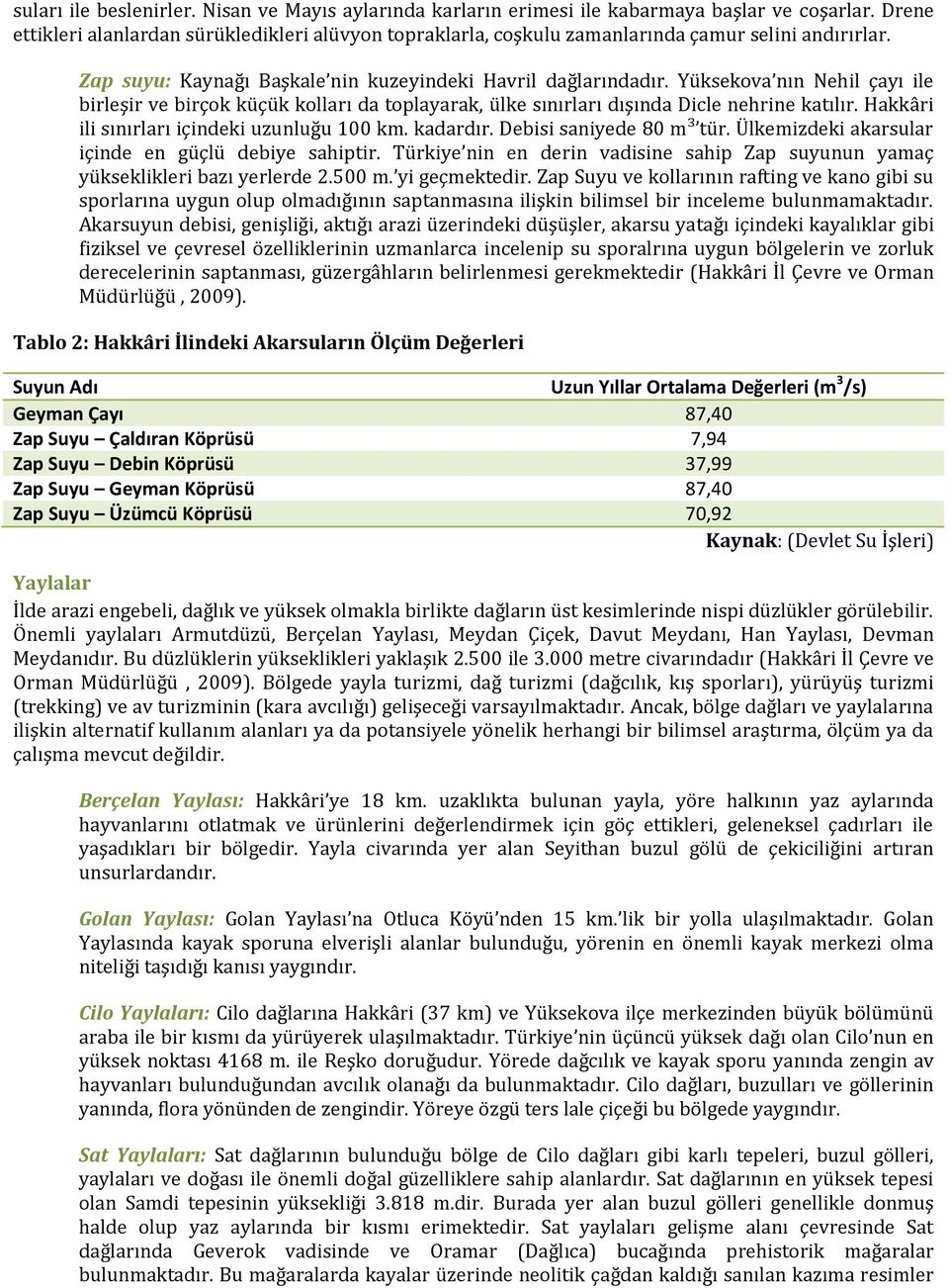 Yüksekova nın Nehil çayı ile birleşir ve birçok küçük kolları da toplayarak, ülke sınırları dışında Dicle nehrine katılır. Hakkâri ili sınırları içindeki uzunluğu 100 km. kadardır.