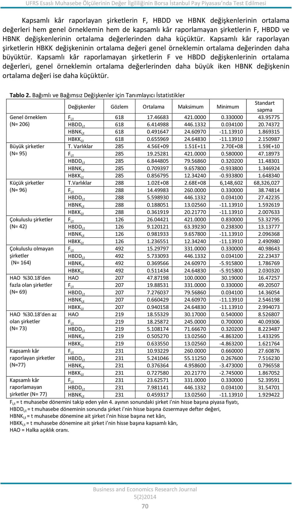 Kapsamlı kâr raporlayan şirketlerin HBKK değişkeninin ortalama değeri genel örneklemin ortalama değerinden daha büyüktür.