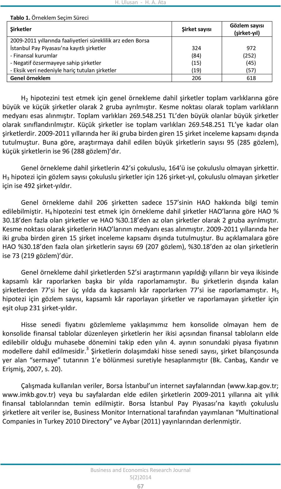 Negatif özsermayeye sahip şirketler - Eksik veri nedeniyle hariç tutulan şirketler 324 (84) (15) (19) 972 (252) (45) (57) Genel örneklem 206 618 H 2 hipotezini test etmek için genel örnekleme dahil