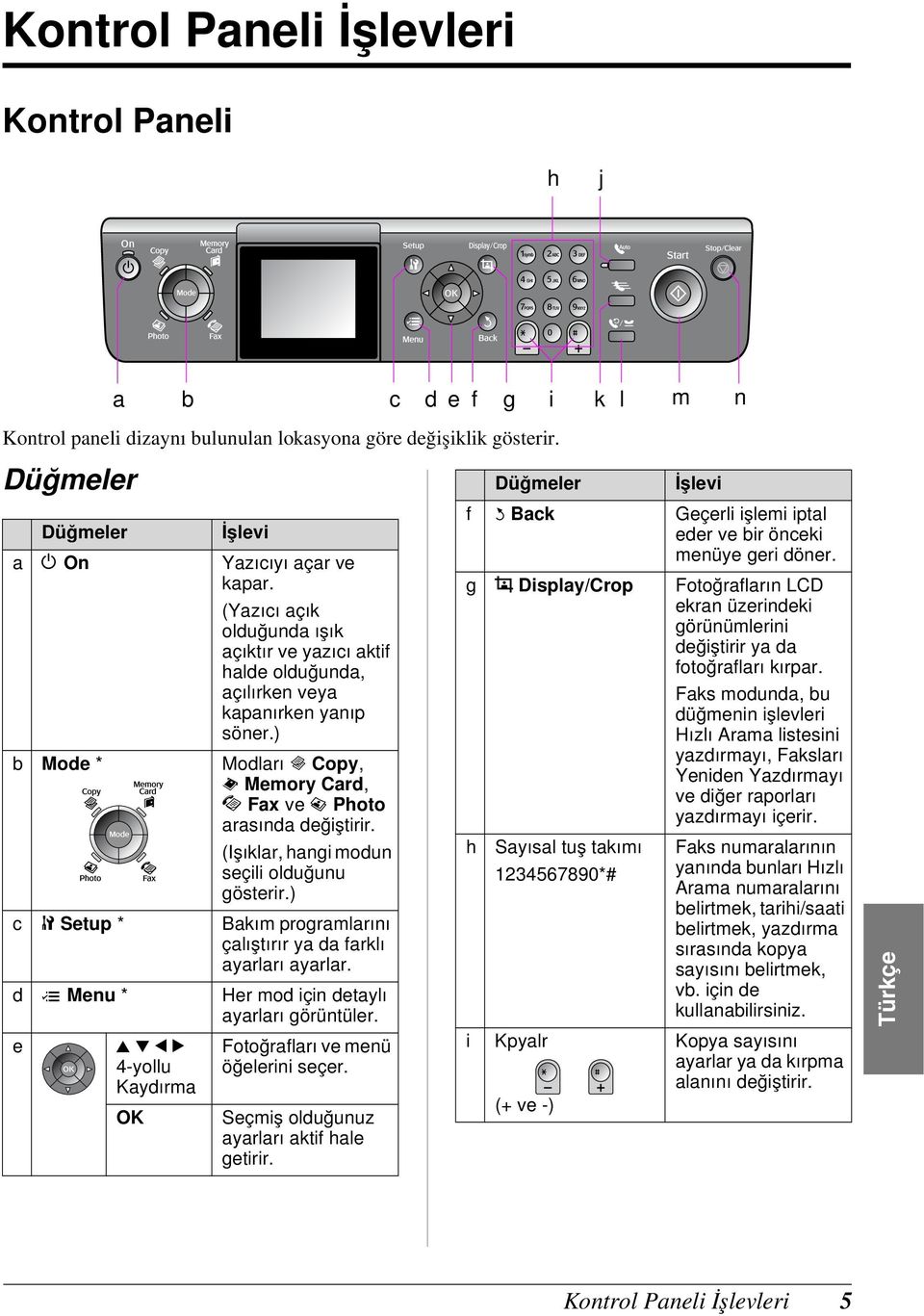 (Işıklar, hangi modun seçili olduğunu gösterir.) c F Setup * Bakım programlarını çalıştırır ya da farklı ayarları ayarlar. d x Menu * Her mod için detaylı ayarları görüntüler.