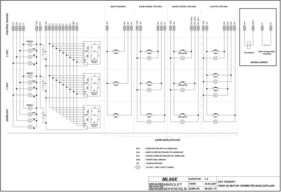 KAT MEŞGUL SDS YK c 2 2 Ortk Anot Disply c DK2 DK2 DA2 (DY2) DY2 DA2 ZEMİN KAT MEŞGUL SDS YK c 2 2 Ortk Anot Disply c DK1 DK1 DA1 (DY1) DY1 ÇAĞRI BAĞLANTILARI DKx DAx DYx SDS YK : ÇAĞRI
