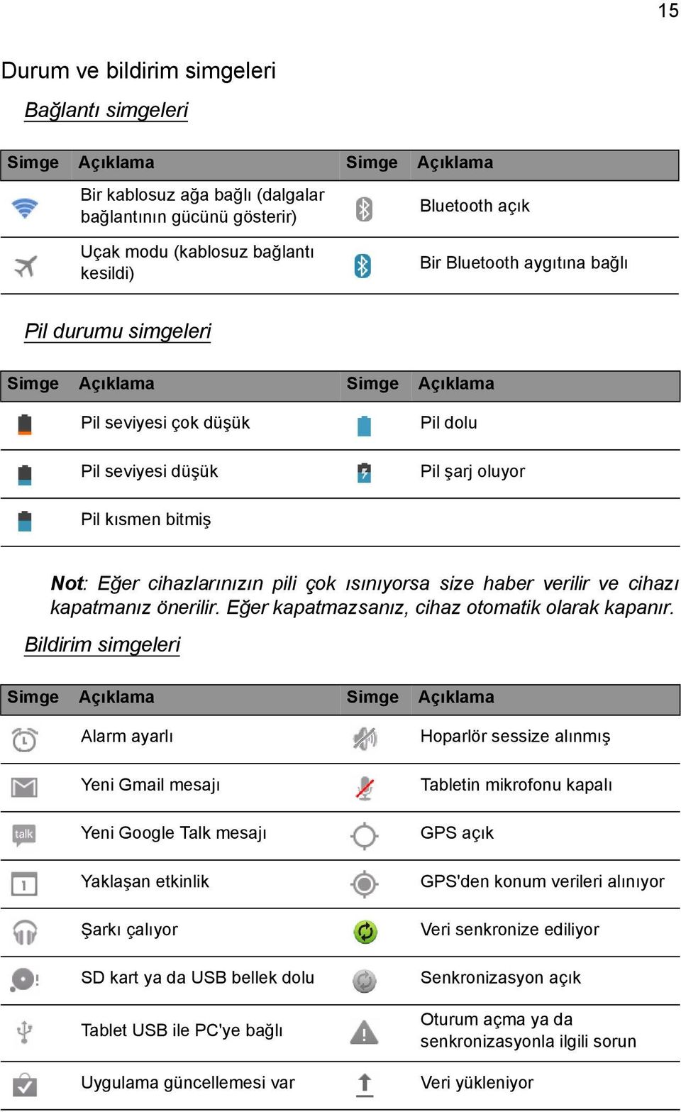 ısınıyorsa size haber verilir ve cihazı kapatmanız önerilir. Eğer kapatmazsanız, cihaz otomatik olarak kapanır.