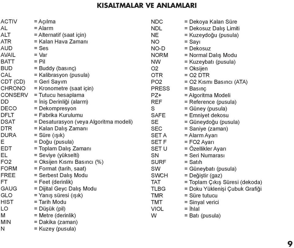 Dalış Zamanı DURA = Süre (ışık) E = Doğu (pusula) EDT = Toplam Dalış Zamanı EL = Seviye (yükselti) FO2 = Oksijen Kısmı Basıncı (%) FORM = Format (tarih, saat) FREE = Serbest Dalış Modu FT = Feet