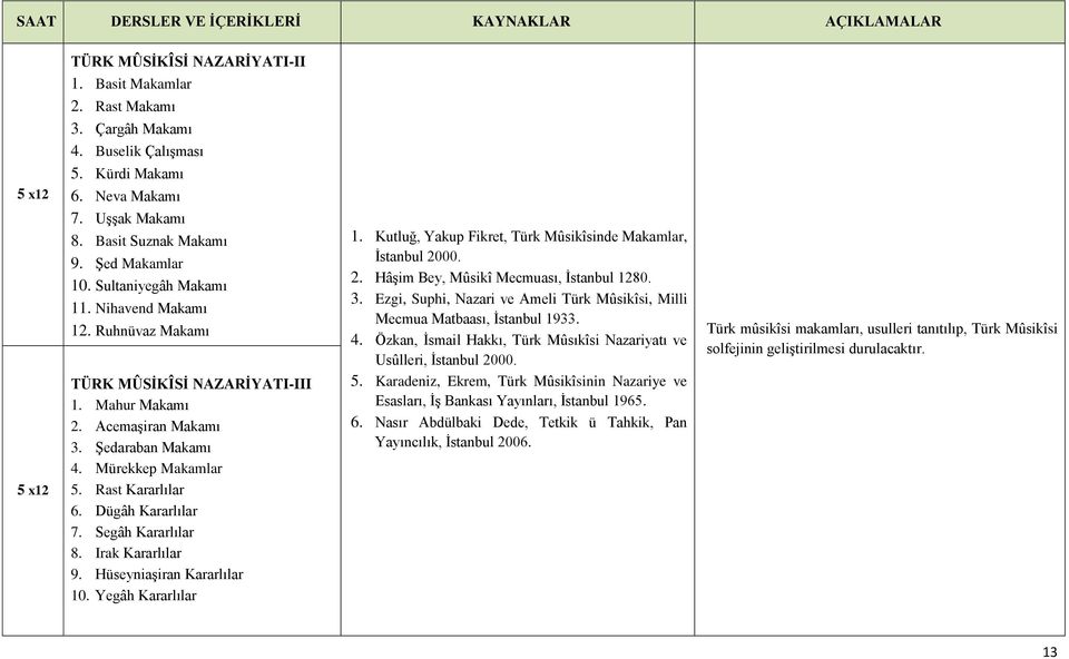 Şedaraban Makamı 4. Mürekkep Makamlar 5. Rast Kararlılar 6. Dügâh Kararlılar 7. Segâh Kararlılar 8. Irak Kararlılar 9. Hüseyniaşiran Kararlılar 10. Yegâh Kararlılar 1.