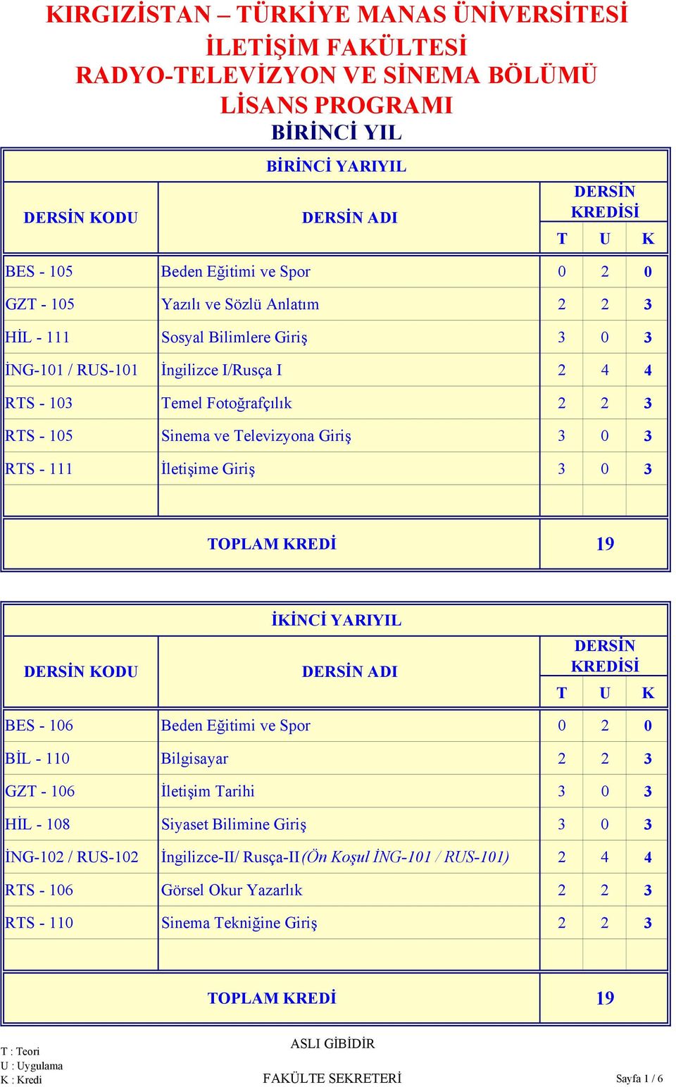 YARIYIL BES - 106 Beden Eğitimi ve Spor 0 2 0 BİL - 110 Bilgisayar 2 2 3 GZT - 106 İletişim Tarihi 3 0 3 HİL - 108 Siyaset Bilimine Giriş 3 0 3 İNG-102 /