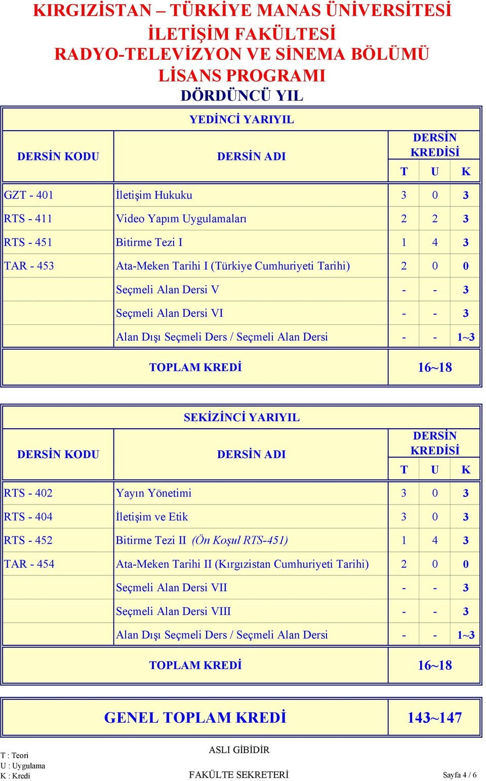 RTS - 402 Yayın Yönetimi 3 0 3 RTS - 404 İletişim ve Etik 3 0 3 RTS - 452 Bitirme Tezi II (Ön Koşul RTS-451) 1 4 3 TAR - 454 Ata-Meken Tarihi II (Kırgızistan