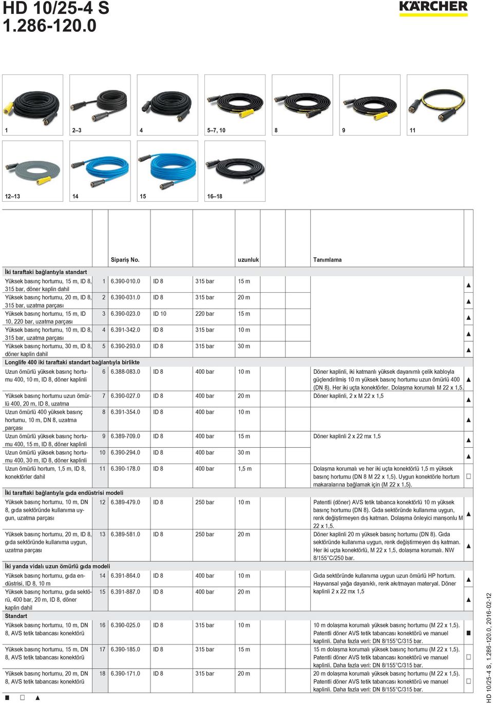0 ID 10 220 bar 15 m 10, 220 bar, uzatma parçası Yüksek basınç hortumu, 10 m, ID 8, 4 6.391-342.0 ID 8 315 bar 10 m 315 bar, uzatma parçası Yüksek basınç hortumu, 30 m, ID 8, 5 6.390-293.